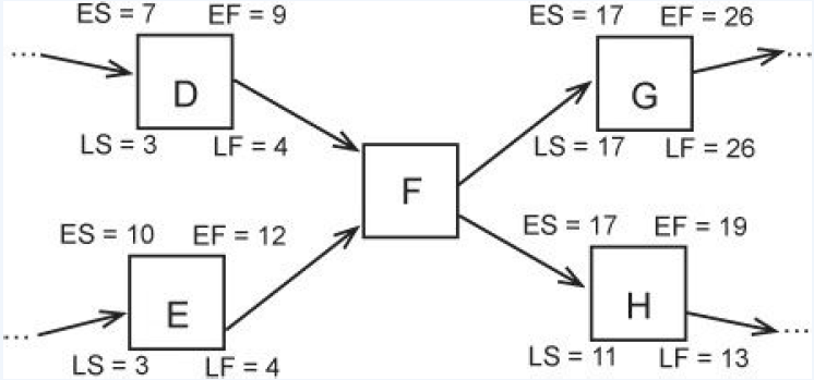 Float Question