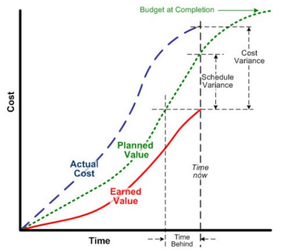 EV and PV Chart