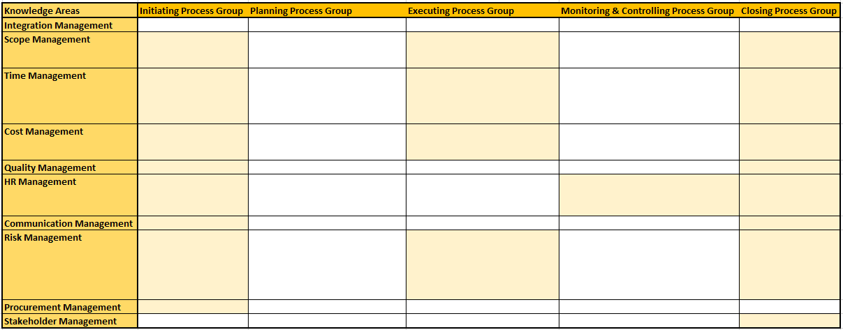 Learning 47 PMP Processes