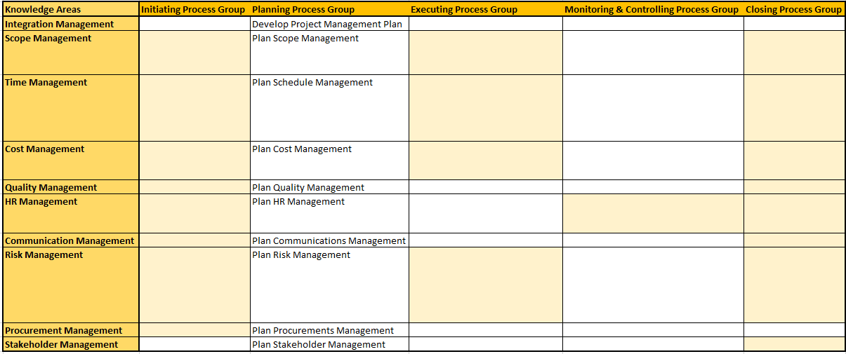 Learning 47 PMP Processes