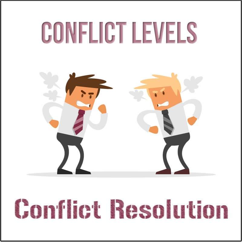 Conflict Levels and Conflict Resolutions Matrix to help manage team member conflicts effectively by identifying the level and a proposed conflict solution