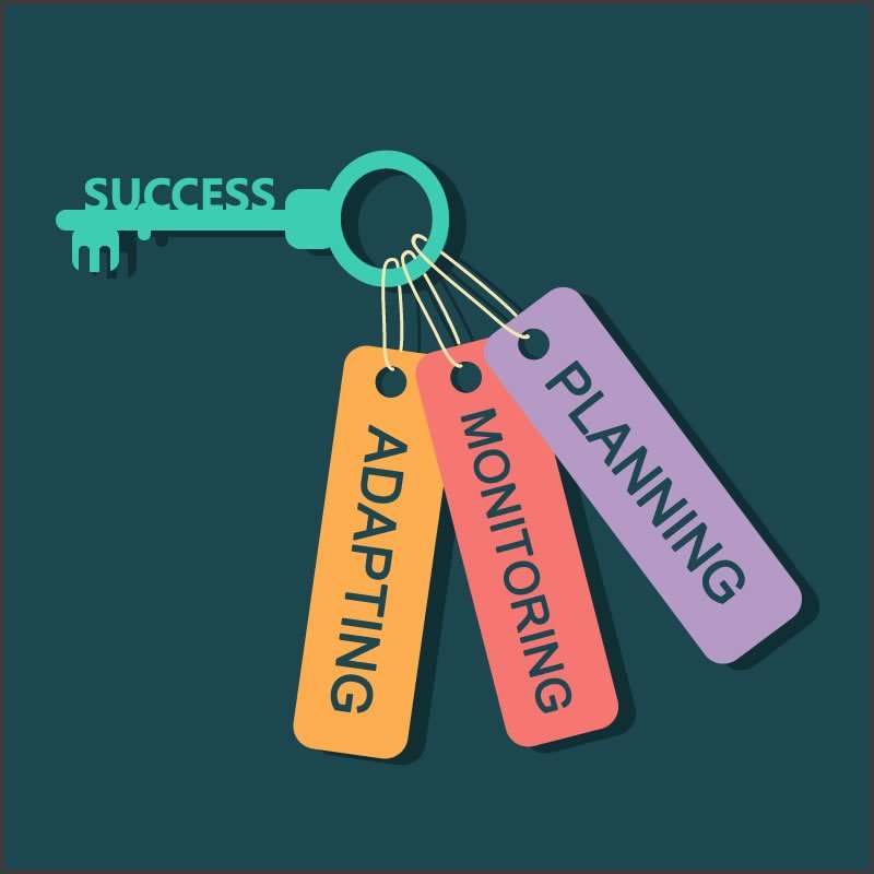 The sectret to project success is effective planning, monitoring and adapting which these tools help you with