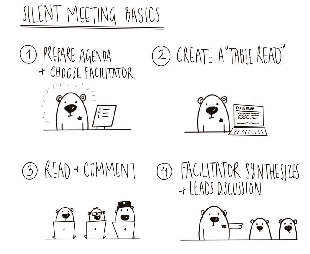 silent meeting for agile communication