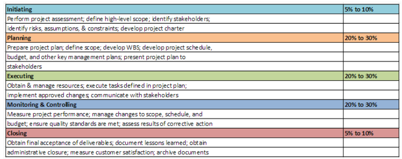 avoid pmp audit