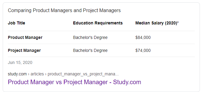 Salary of Product vs Project Managers