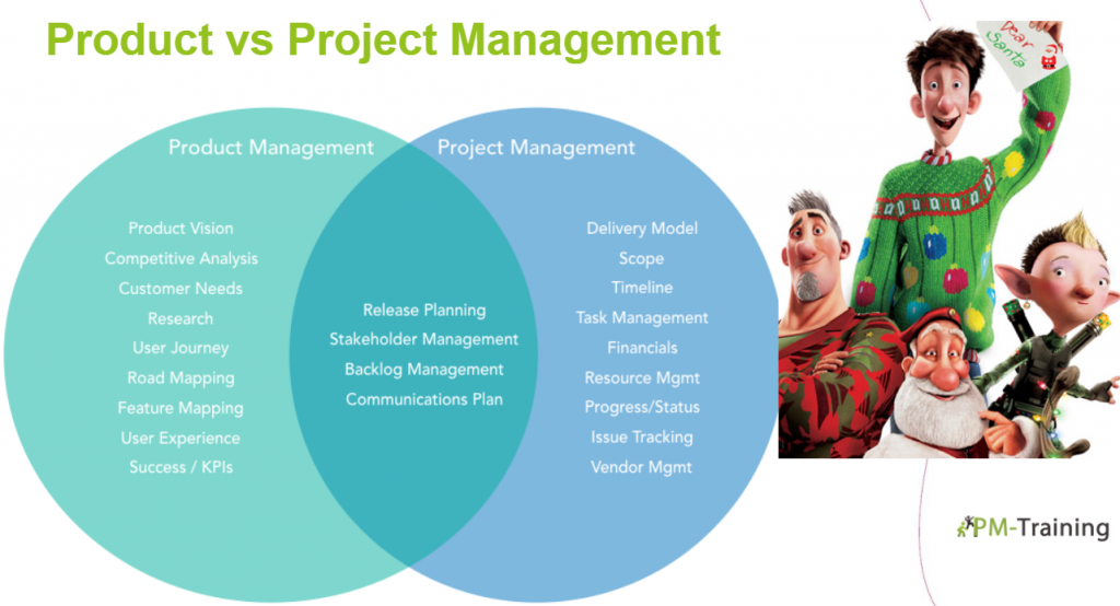 project vs product management analogy