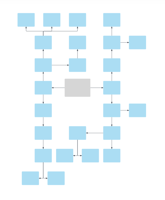 Blank Concept Map Template