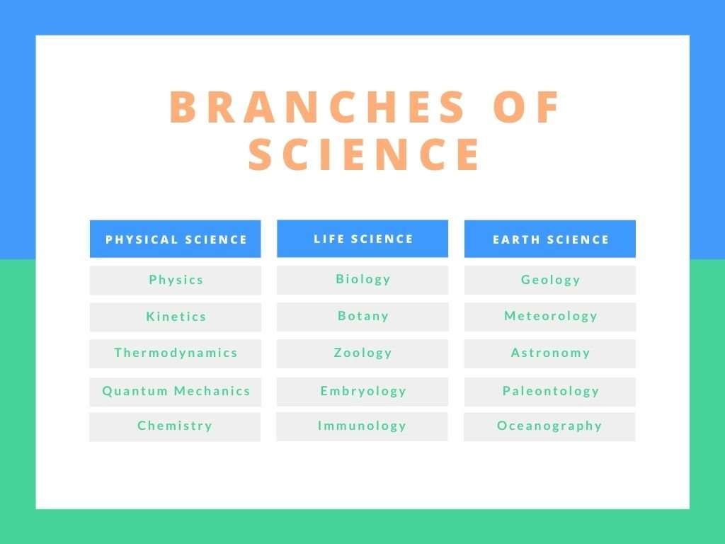 Blue And Green Concept Map Chart