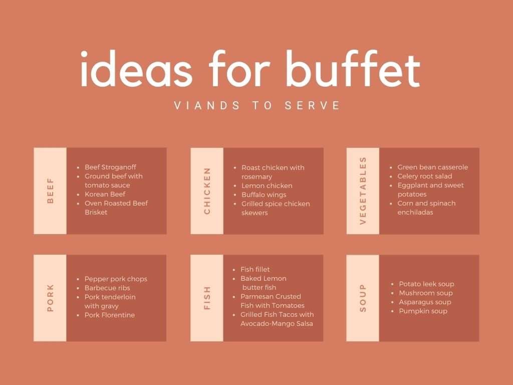 Burnt Sienna And Cream Concept Map