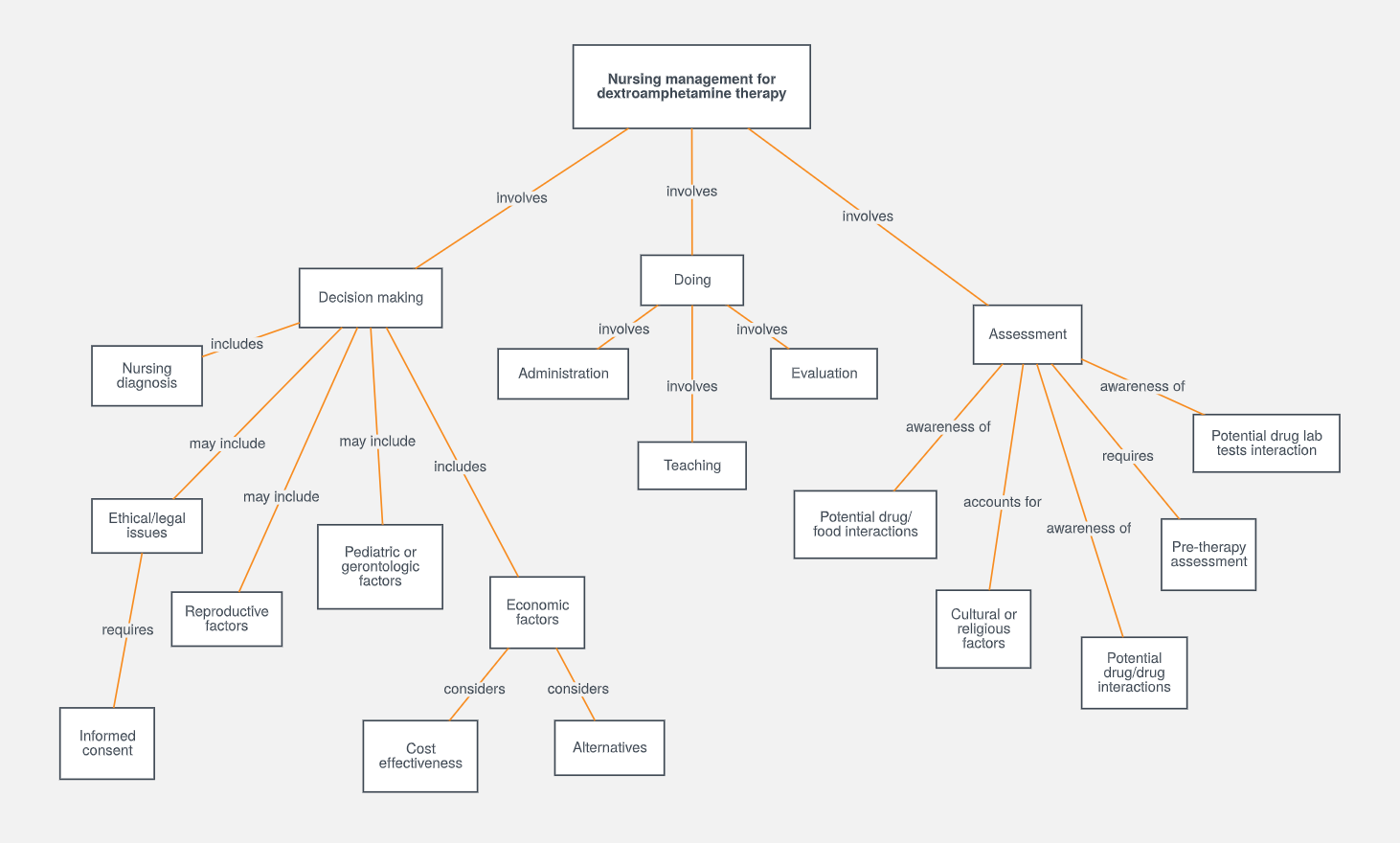 Nursing Concept Map Template