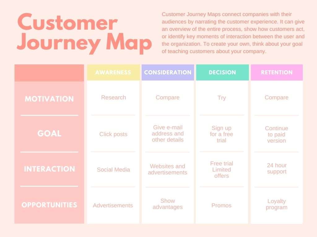 Peach And Pastel Concept Map Chart