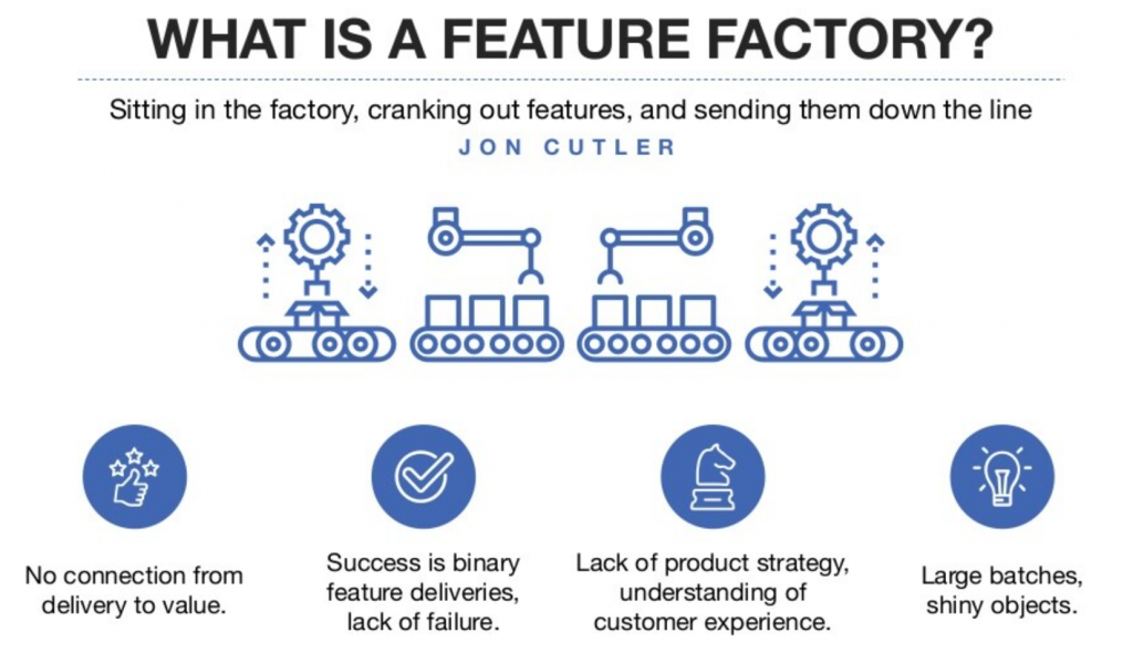 featue factory agile project management 1