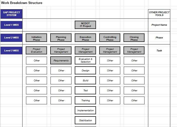 Google Sheet WBS Template 25/43 – IT Project Work Breakdown Structure Example