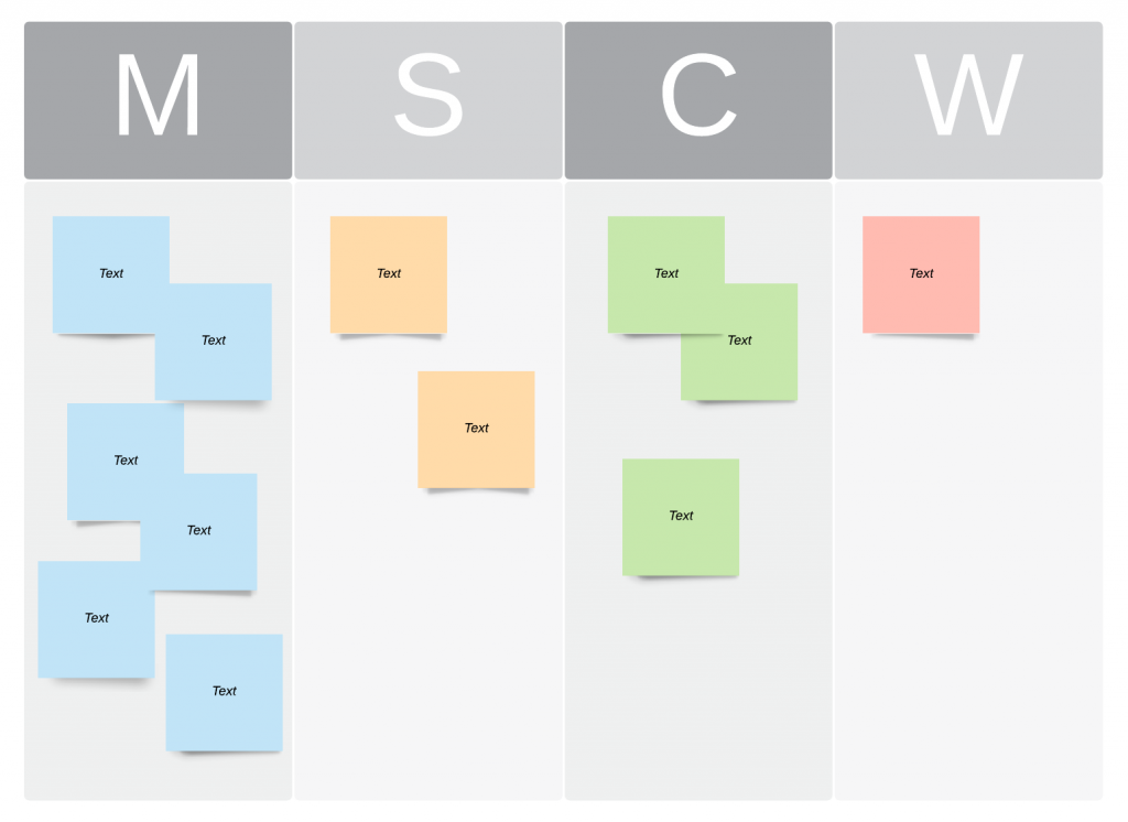 Kano Model Analysis vs MoSCOW