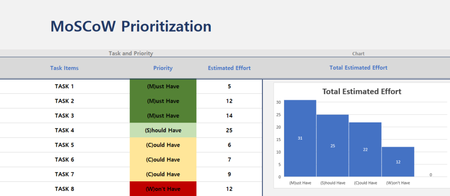 mosocow prioritization template excel