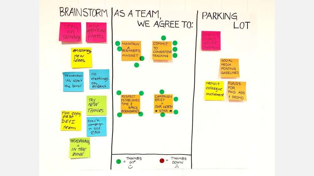 Establish Agile Team Working Agreement