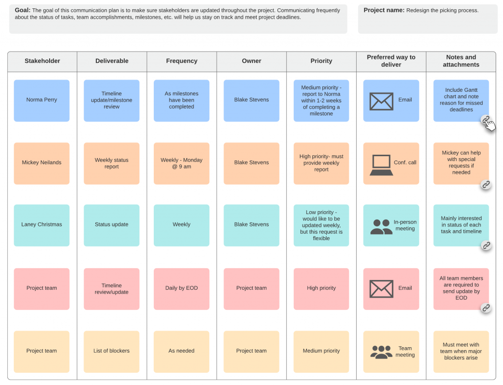 Communication Plan