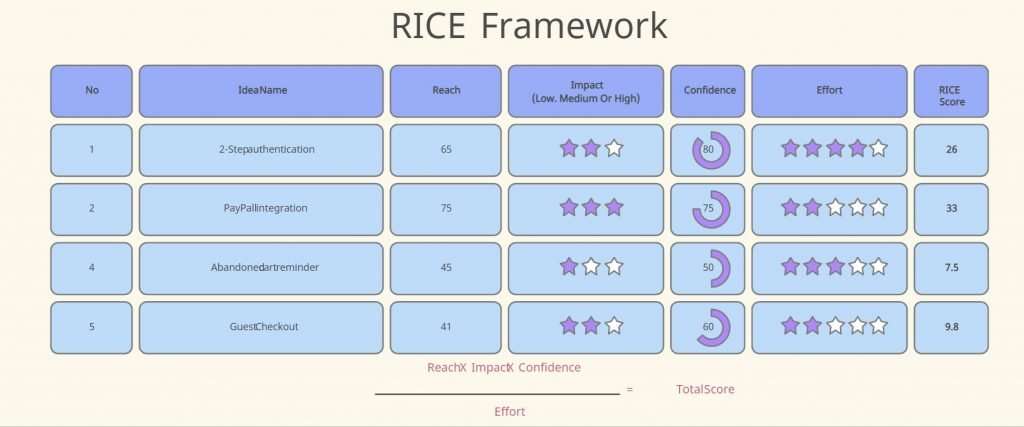 Creately RICE framework