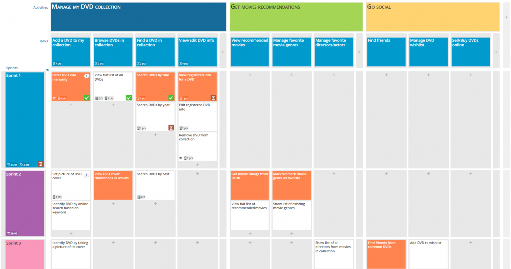 Agile Story Mapping