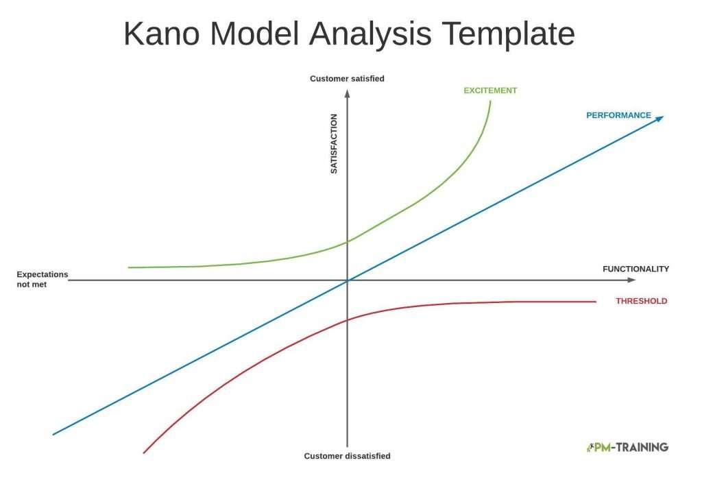 Kano Model Template