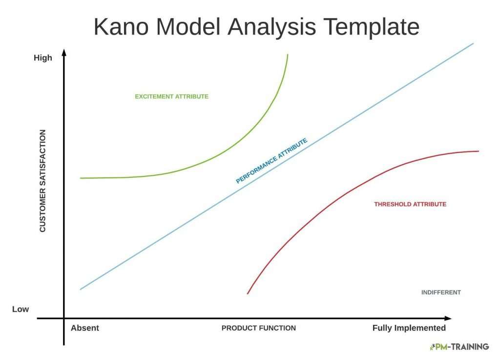 Kano Model Template v0.2