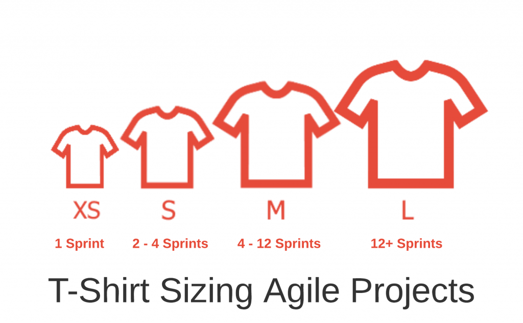 t-shirt sizing agile projects