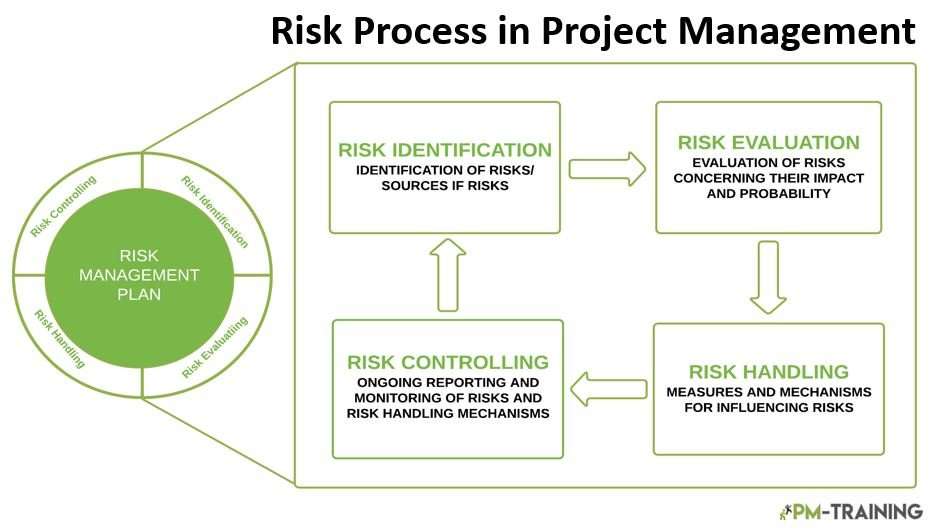 Risk-Management-PMP