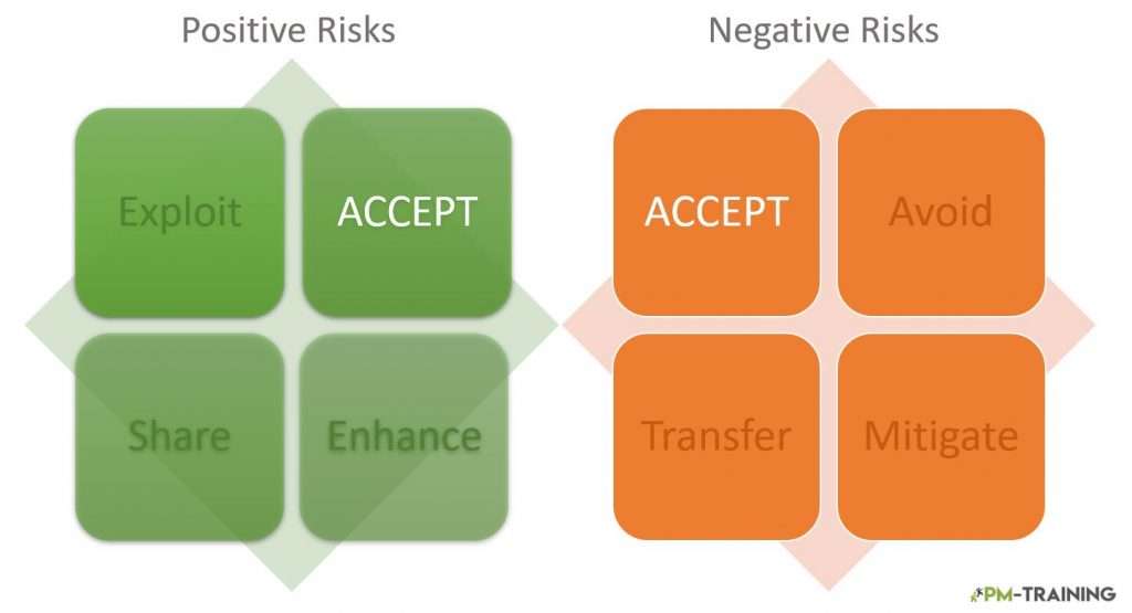 Risk Transference - Risk Responses