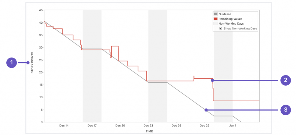 burndown-chart-jira-agile-metrics