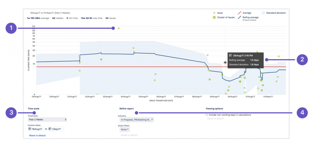 control chart jia metrics for agile projects