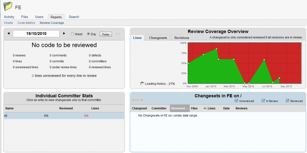 Code Coverage report