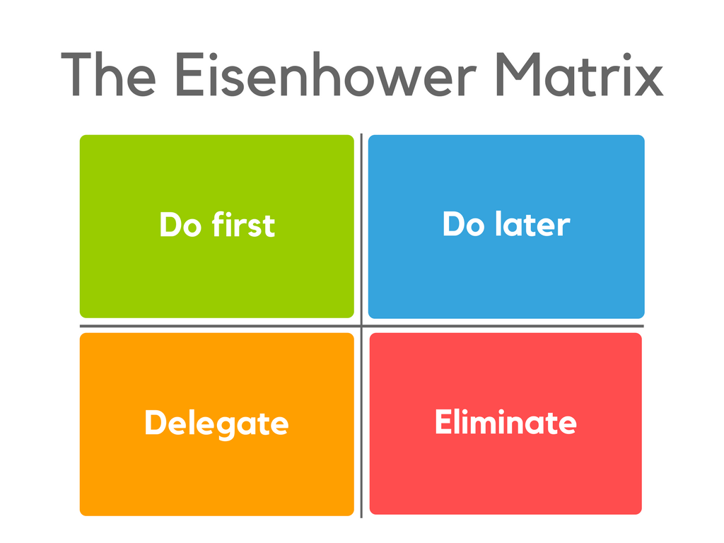 Kano Model Analysis vs Eisenhower Matrix