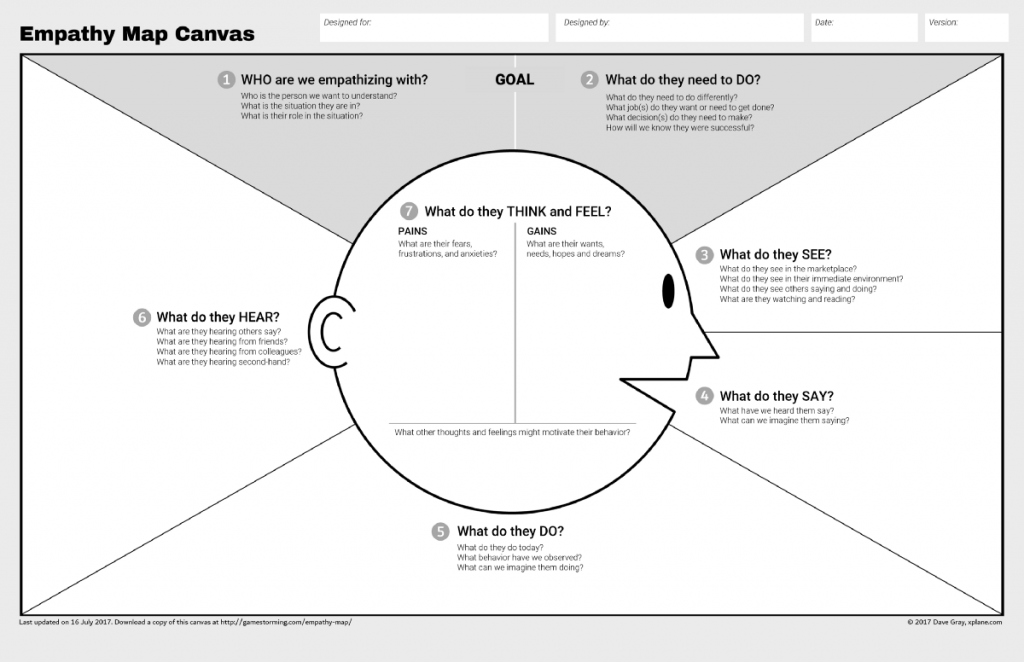 agile personas and empathy map canvas