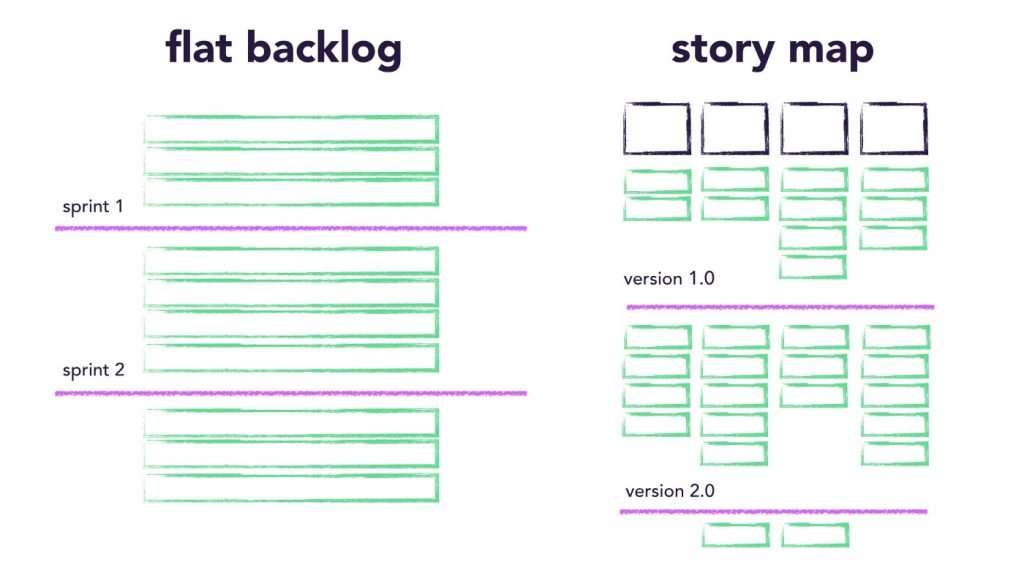 Agile Story Mapping