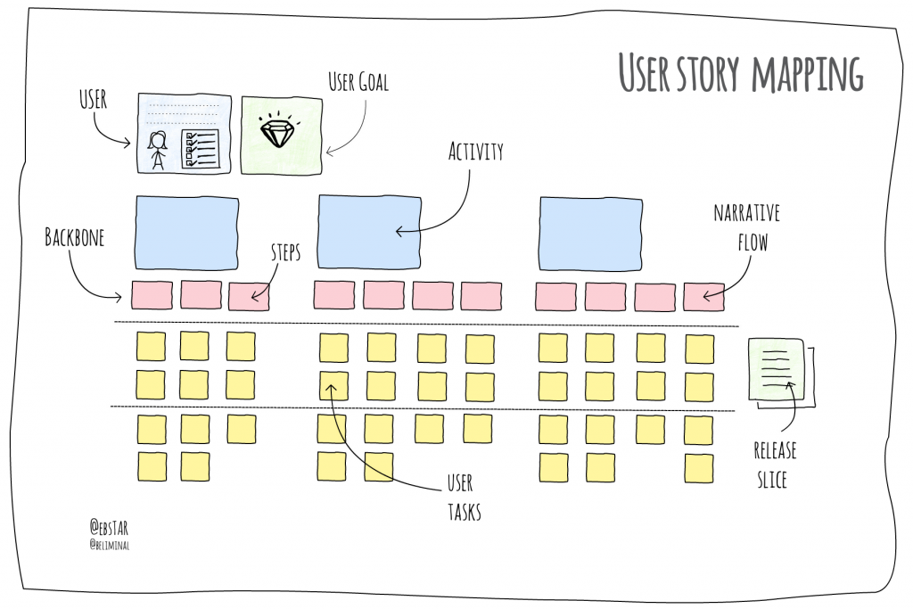 Agile Story Mapping