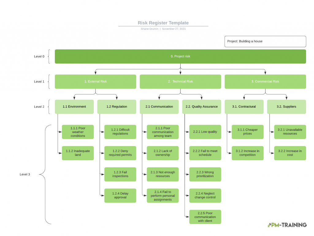 Risk Register Template