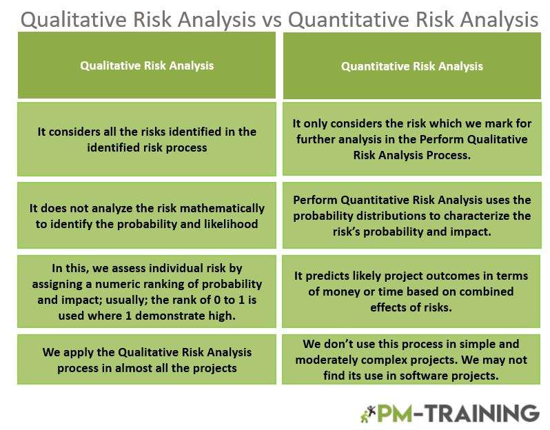 Quantitative Risk Analysis vs Qualitative Risk Analysis