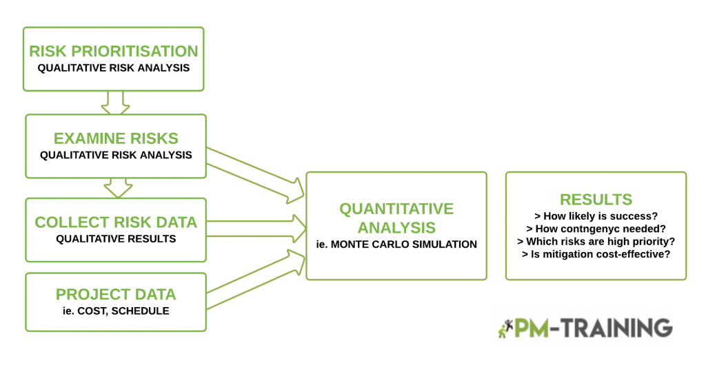 quantitative risk analysis