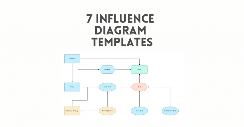 7 Influence Diagram Template with Examples