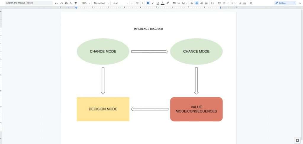 Google Doc Influence Diagram Template 01 Basic Influence Diagram Example