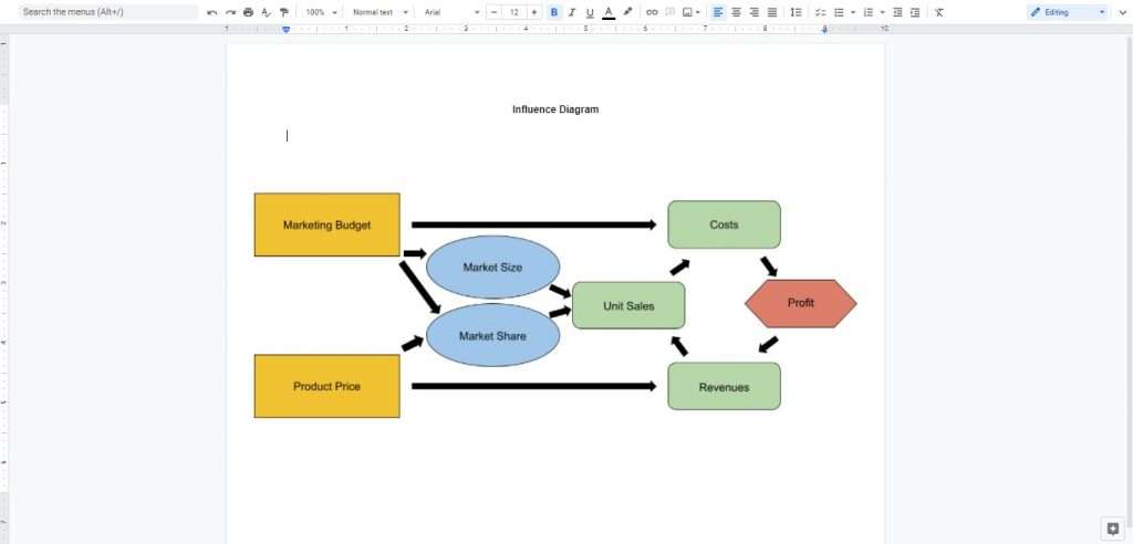 Google Doc Influence Diagram Template 02 Marketing Sales Influence Diagram Example