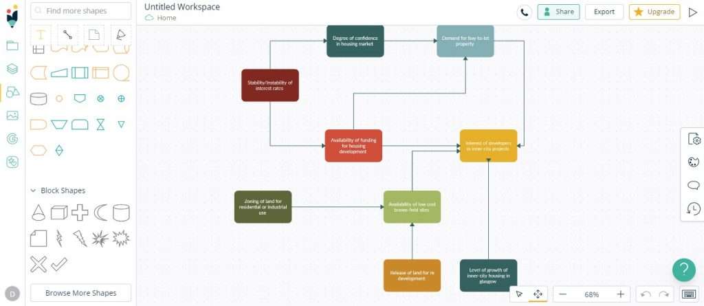 Influence Diagram Creately