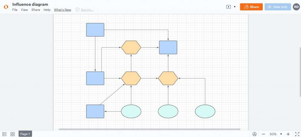 Influence Diagram Lucidchart