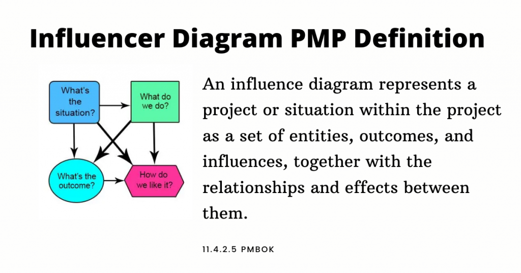 Influence Diagram PMP Definition