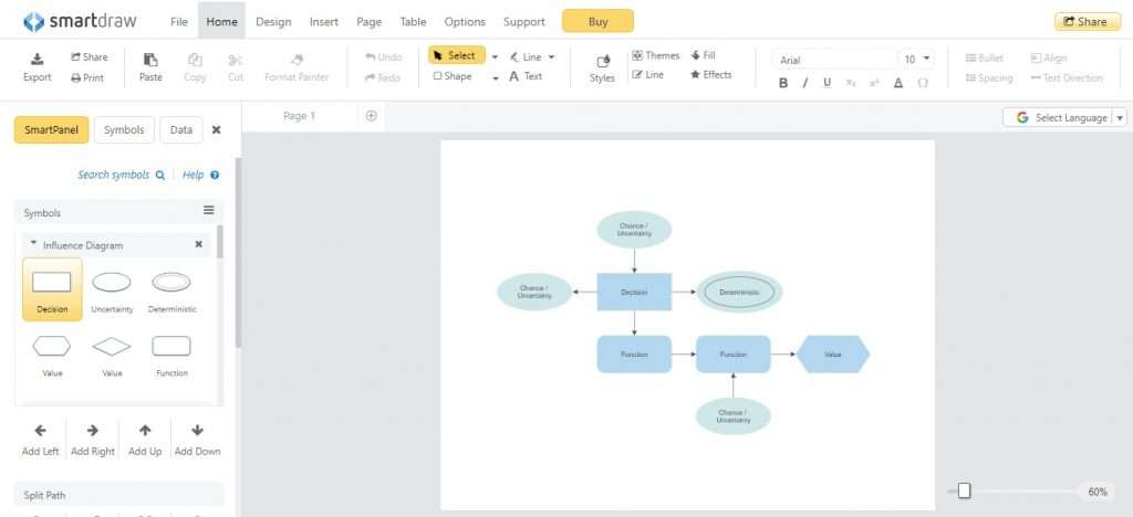 Smartdraw Influence Diagram