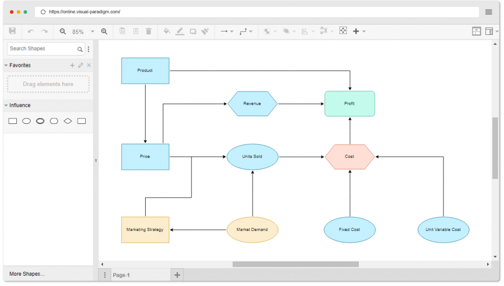 Visual Paradigm Influence Diagram