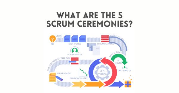 What are the 5 scrum ceremonies