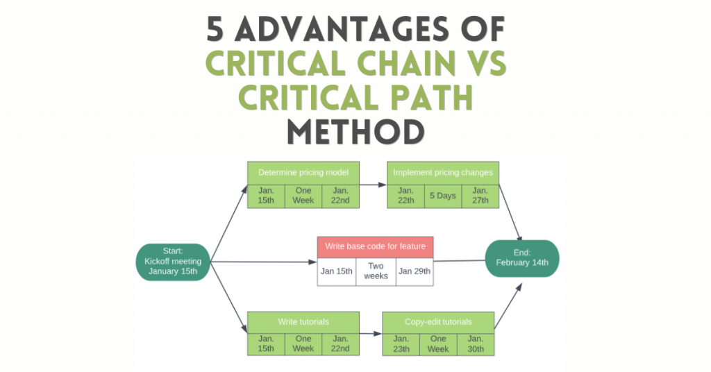 5 advantages of critical chain vs critical path method