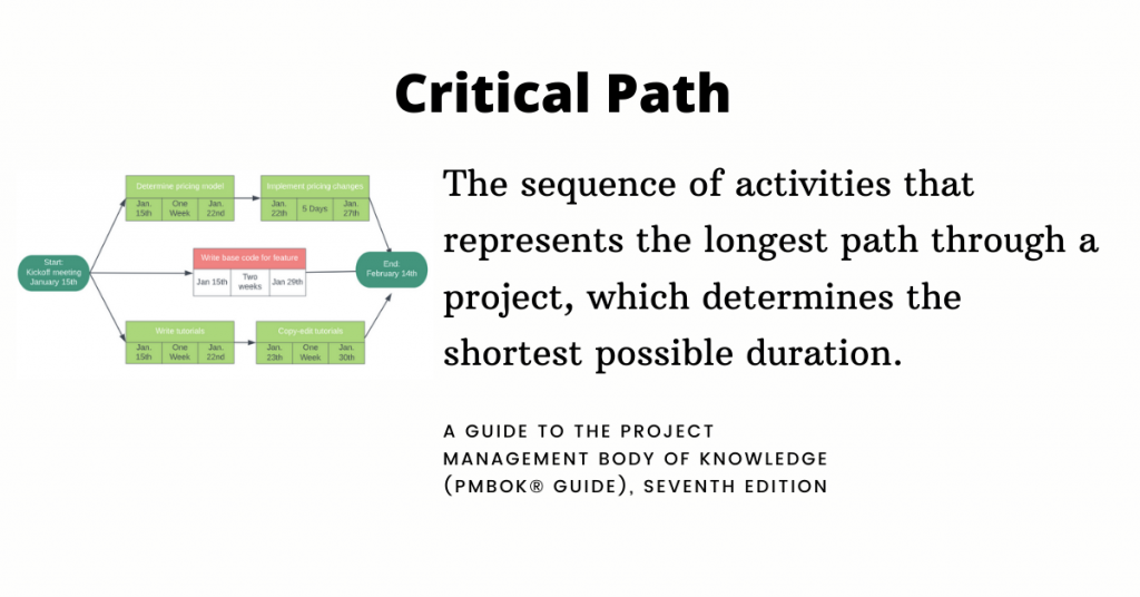 Critical Path vs Critical Chain Method