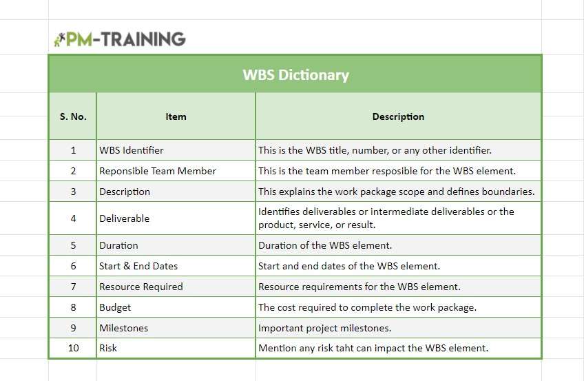 Google Sheet WBS Dictionary Template 02 PM Training WBS DictionaryTemplate 2